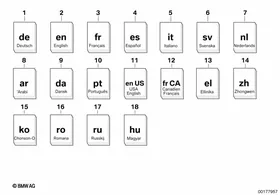 BMW form — BMW E36 factory diagram