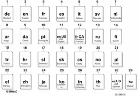 Battery charge calendar — BMW E36 factory diagram